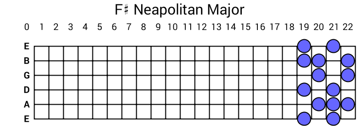 F# Neapolitan Major