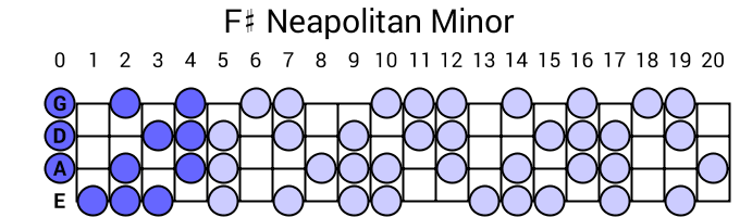 F# Neapolitan Minor