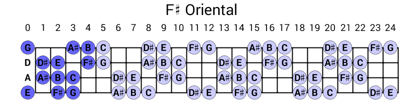F# Oriental