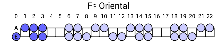 F# Oriental