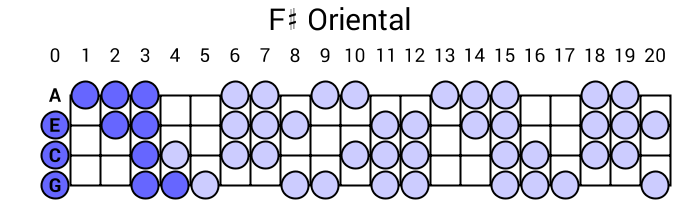 F# Oriental