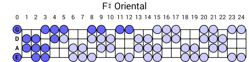F# Oriental