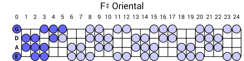 F# Oriental