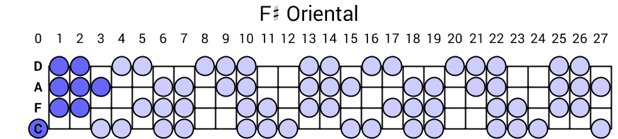F# Oriental