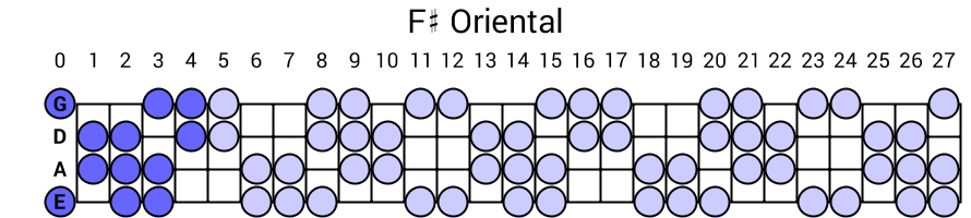 F# Oriental
