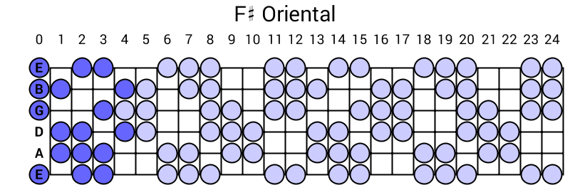 F# Oriental