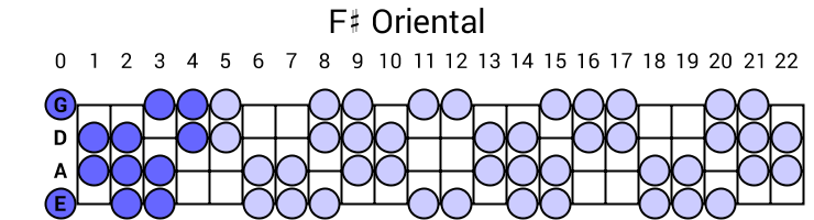 F# Oriental