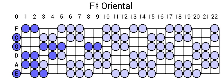 F# Oriental