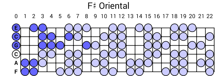 F# Oriental