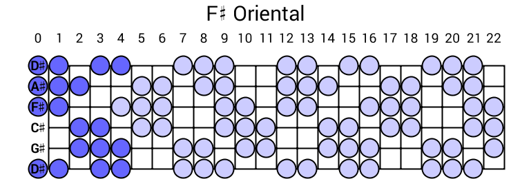 F# Oriental