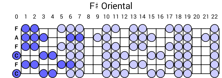 F# Oriental