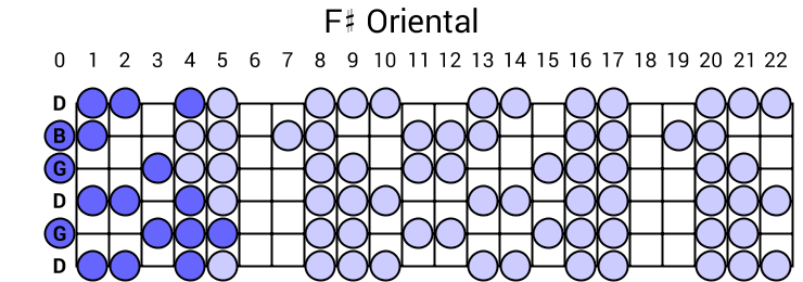 F# Oriental