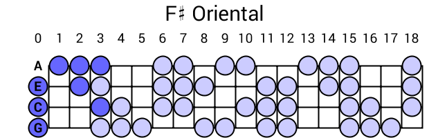F# Oriental