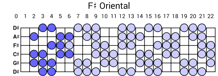 F# Oriental