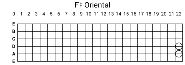 F# Oriental