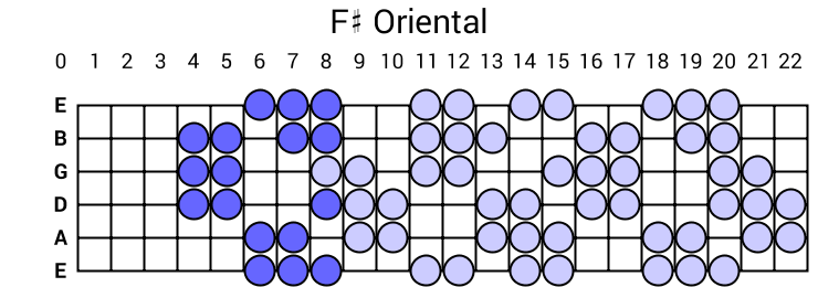 F# Oriental