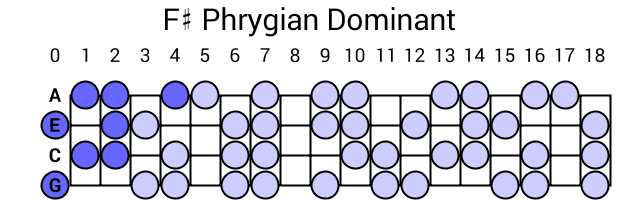 F# Phrygian Dominant