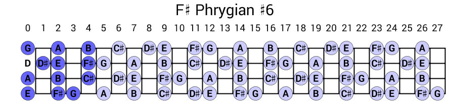 F# Phrygian #6