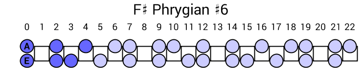 F# Phrygian #6