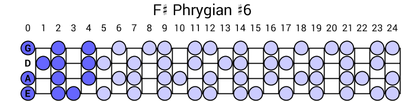 F# Phrygian #6