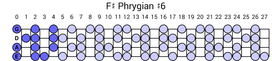 F# Phrygian #6