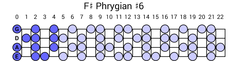 F# Phrygian #6