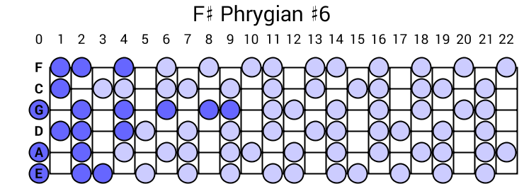 F# Phrygian #6