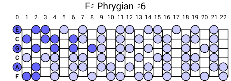 F# Phrygian #6