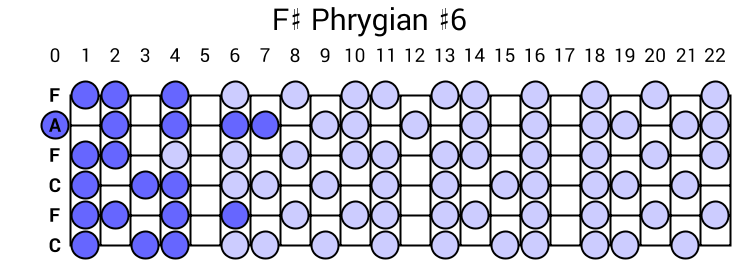 F# Phrygian #6