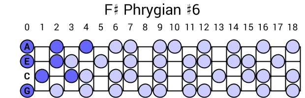 F# Phrygian #6