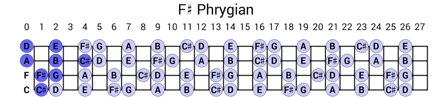F# Phrygian
