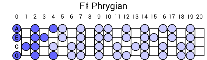 F# Phrygian