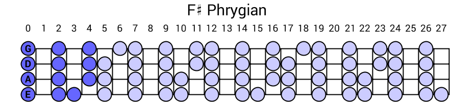 F# Phrygian