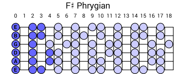 F# Phrygian
