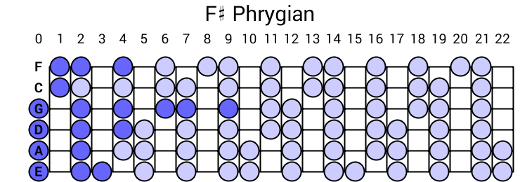 F# Phrygian