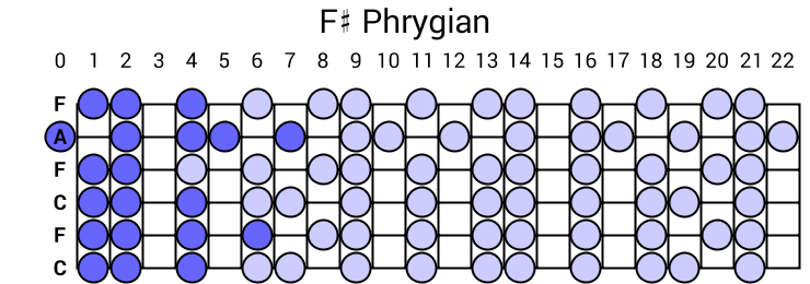 F# Phrygian