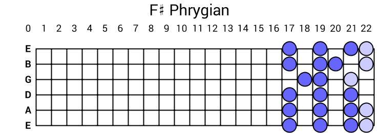 F# Phrygian