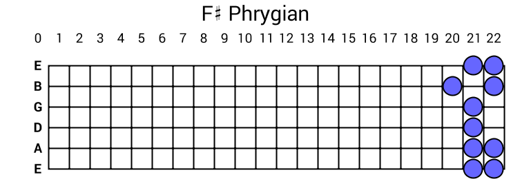 F# Phrygian