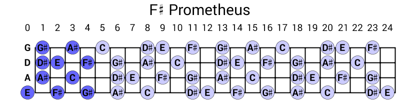 F# Prometheus