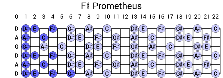 F# Prometheus