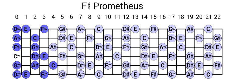F# Prometheus