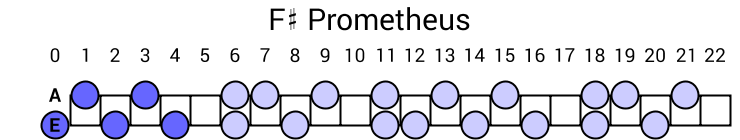 F# Prometheus
