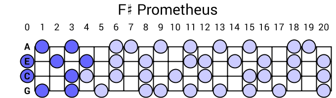 F# Prometheus