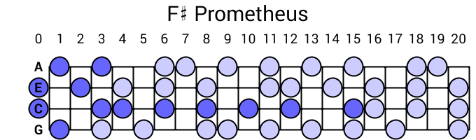 F# Prometheus