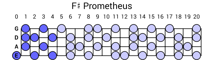 F# Prometheus