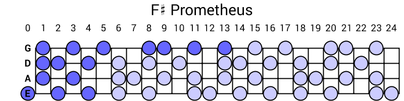 F# Prometheus