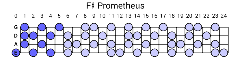 F# Prometheus
