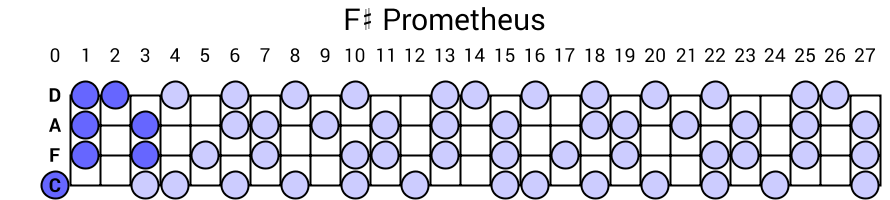 F# Prometheus