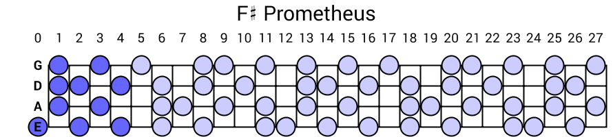 F# Prometheus