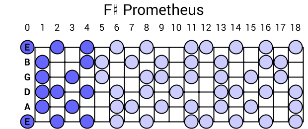 F# Prometheus